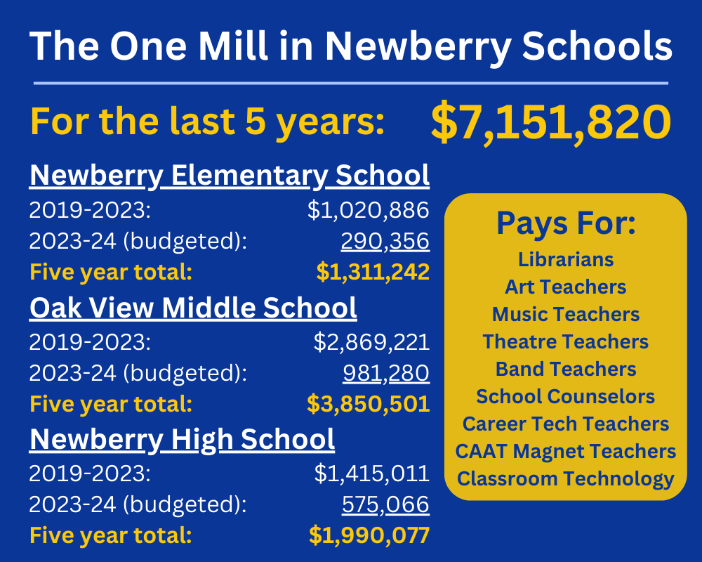 One Mill in Newberry Schools 1